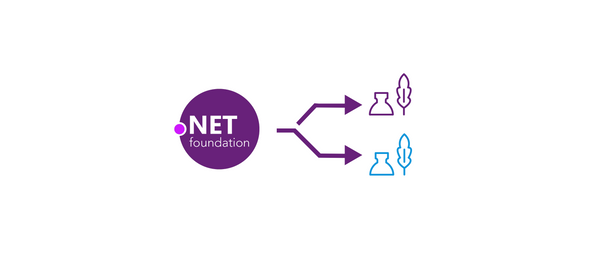 .NET Core配置多环境
